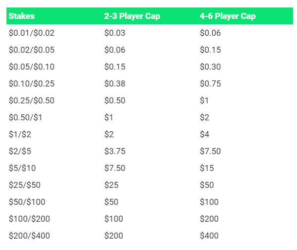 GGPoker-5Card-Rake-Caps