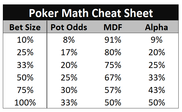 Poker+math+cheat+sheet.webp