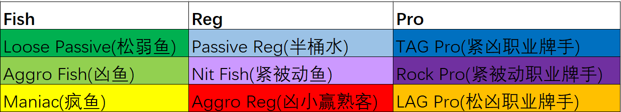 player-color